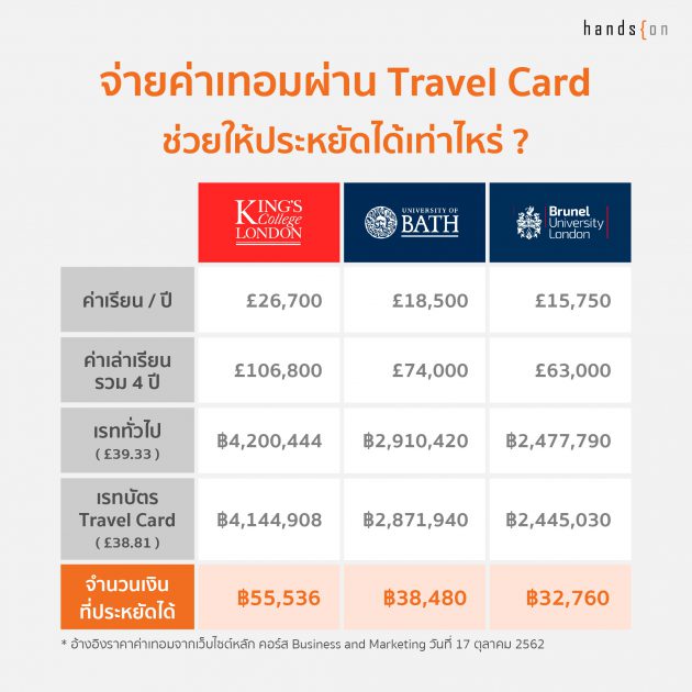 จ่ายเงินเรียนต่อนอก