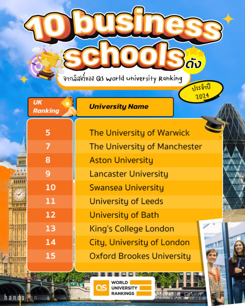 Top Business Schools